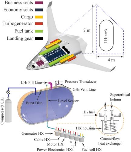 schematic of hydrogen fuel system for aircraft