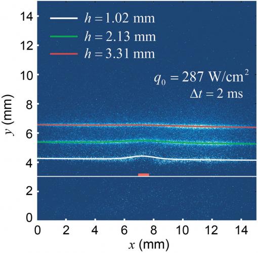 He2 molecular tracer-lines